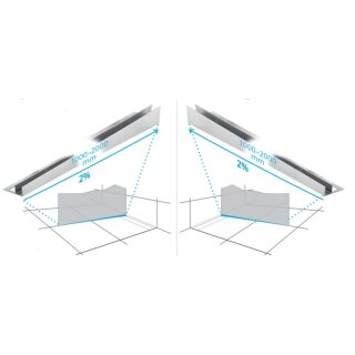INOX profil de pente V2A pour 2% SOL / SOL avec PROFIL D´INSERTION POUR PAROI