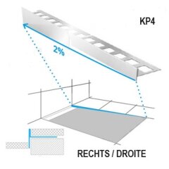 Edelstahl Gefällekeil V2A für 2% BODEN / BODEN